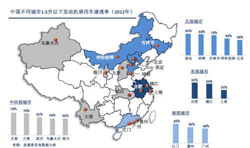 益普索：中国汽车零配件制造业趋势分析