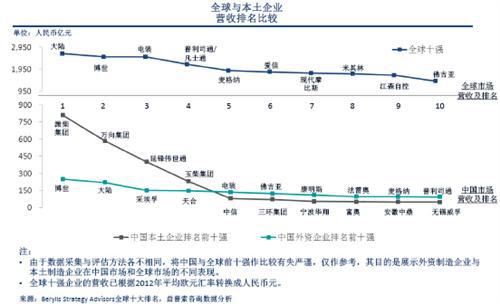 益普索：中国汽车零配件制造业趋势分析