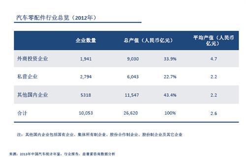 益普索：中国汽车零配件制造业趋势分析