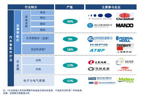 益普索：中国汽车零配件制造业趋势分析