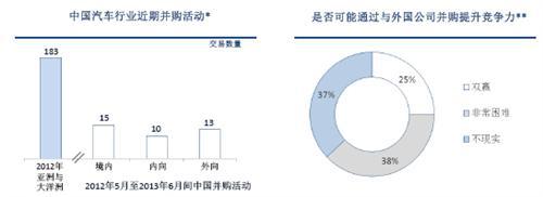 益普索：中国汽车零配件制造业趋势分析