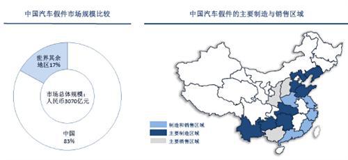 益普索：中国汽车零配件制造业趋势分析