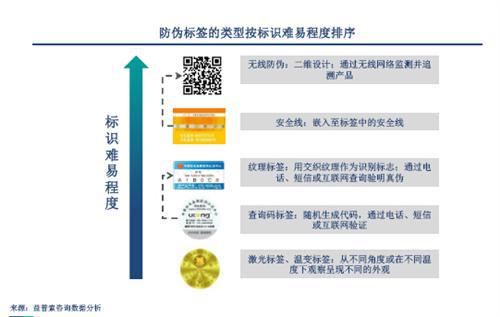 益普索：中国汽车零配件制造业趋势分析