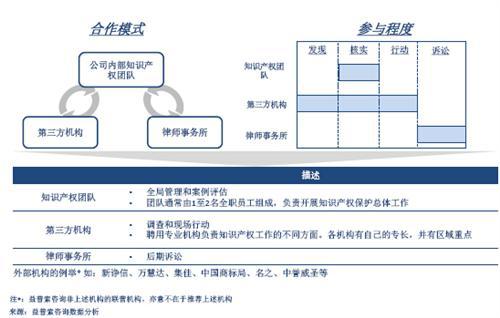 益普索：中国汽车零配件制造业趋势分析