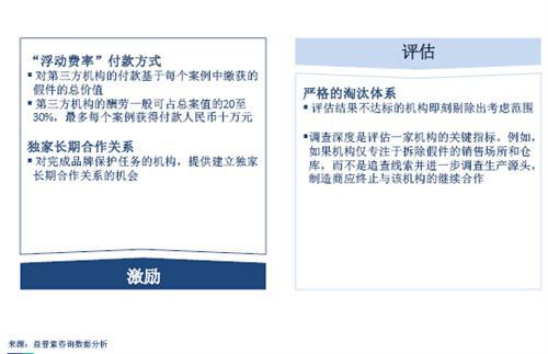 益普索：中国汽车零配件制造业趋势分析
