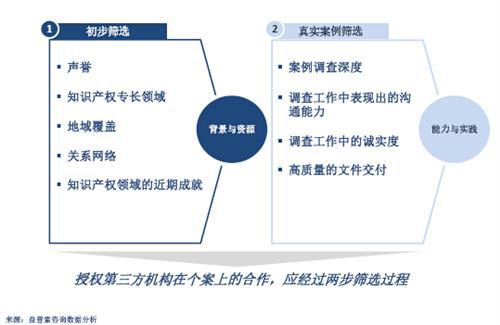 益普索：中国汽车零配件制造业趋势分析