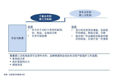 益普索：中国汽车零配件制造业趋势分析
