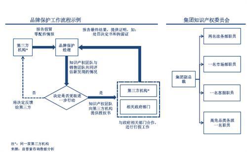 益普索：中国汽车零配件制造业趋势分析
