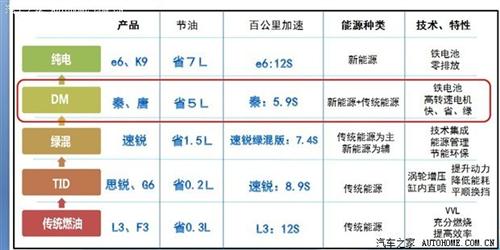 2014广州车展看点之：新能源车