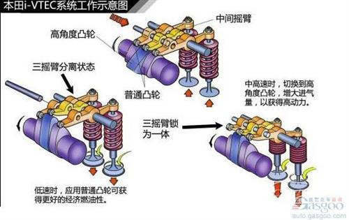 东本思铂睿搭载最新地球梦科技