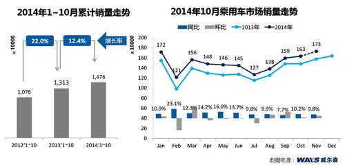 威尔森：整体稳健调整 日系持续发力