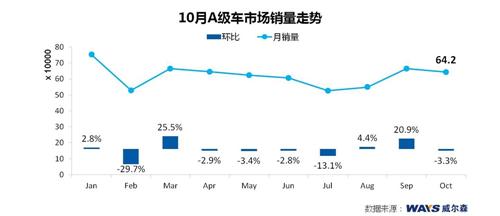 威尔森：整体稳健调整 日系持续发力