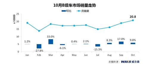 威尔森：整体稳健调整 日系持续发力