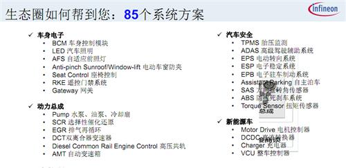 英飞凌汽车电子生态圈介绍
