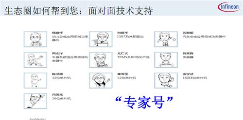 英飞凌汽车电子生态圈介绍