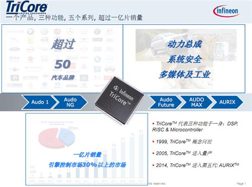 英飞凌Aurix系列最新产品介绍