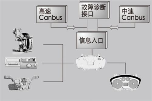 无惧挑战 新世代全顺广州车展赢得火爆订单