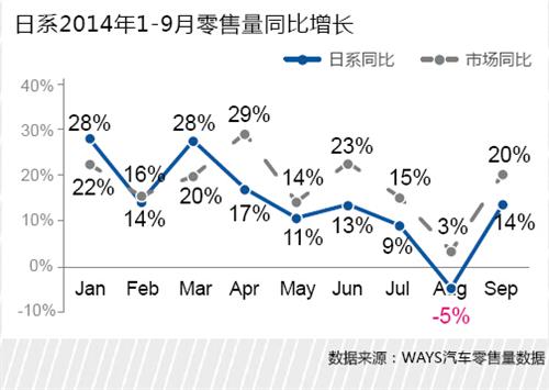 威尔森：“数”说日系之困