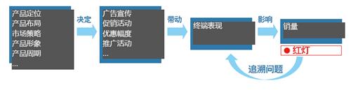 威尔森：“数”说日系之困