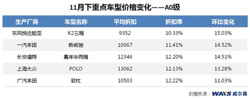 威尔森：日系降价成主旋律 德系美系稳健冲量