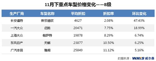 威尔森：日系降价成主旋律 德系美系稳健冲量