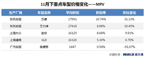 威尔森：日系降价成主旋律 德系美系稳健冲量