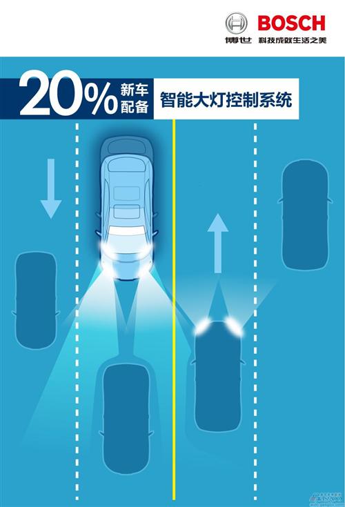 近25%德国新注册车辆搭载驾驶员疲劳探测