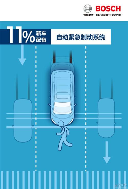 近25%德国新注册车辆搭载驾驶员疲劳探测