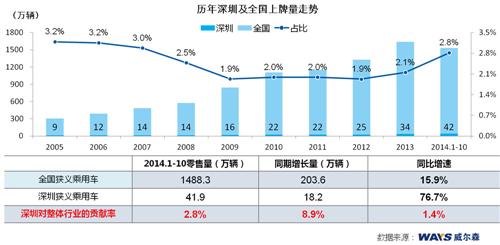 威尔森：深限购“突袭”引疯抢  传言城市各自危