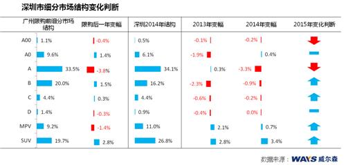 威尔森：深限购“突袭”引疯抢  传言城市各自危