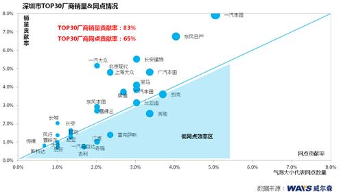 威尔森：深限购“突袭”引疯抢  传言城市各自危