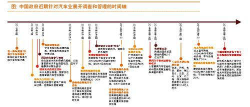 普华永道：反垄断对中国汽车价值链的转型升级影响