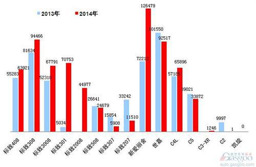 2014年乘用车前十车企销量图—No.9神龙汽车