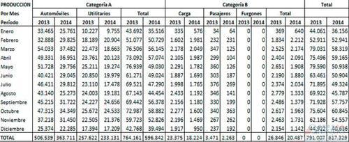 阿根廷2014年汽车产量跌两成 销量骤跌36%