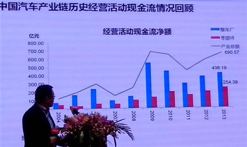 汽车业即将进入新常态 产业链现金流或会下降