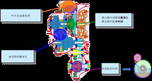 启辰T70：平台久经考验 技术智能领先