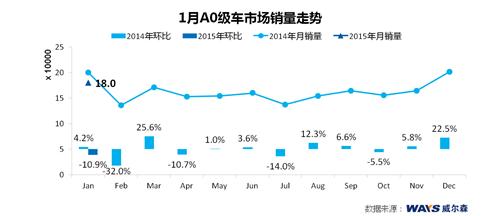 威尔森：自主品牌强势 日系销量透支 