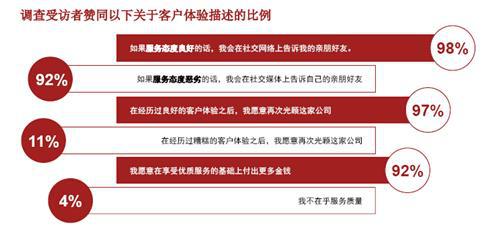 普华永道：从拥有到使用的转变（上）