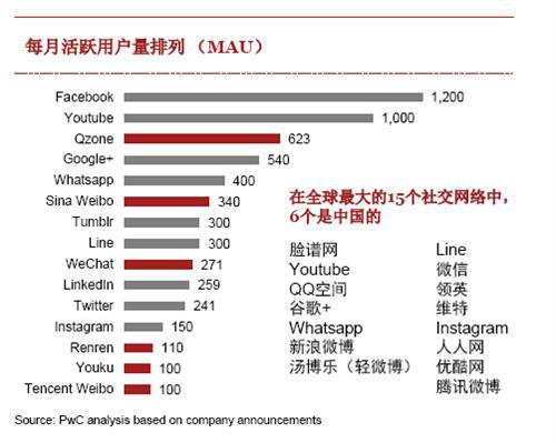 普华永道：从拥有到使用的转变（下）