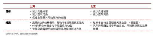 普华永道：从拥有到使用的转变（上）