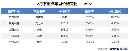 威尔森：节后市场调整 整体价格微升