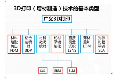 深度解读：3D打印技术在汽车产业的应用