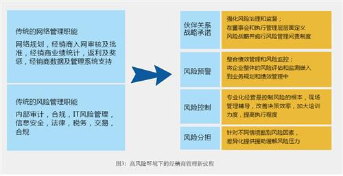 安永：用风险管理保障企业稳健成长
