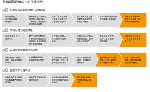安永：用风险管理保障企业稳健成长