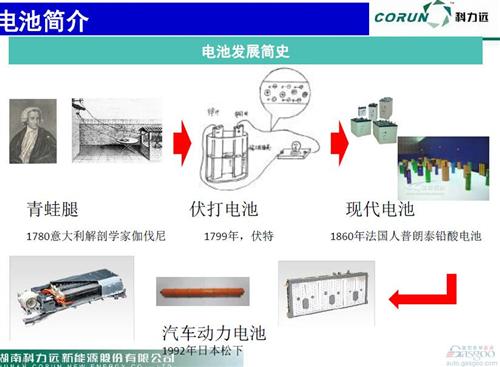 微课堂：新能源车动力电池技术发展现状(现场实录)