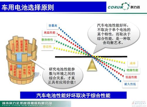 微课堂：新能源车动力电池技术发展现状(现场实录)