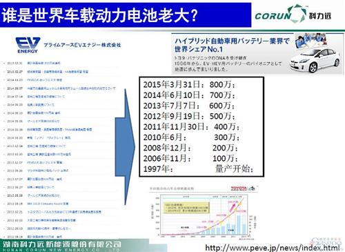 微课堂：新能源车动力电池技术发展现状(现场实录)