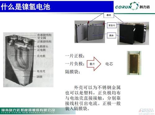 微课堂：新能源车动力电池技术发展现状(现场实录)