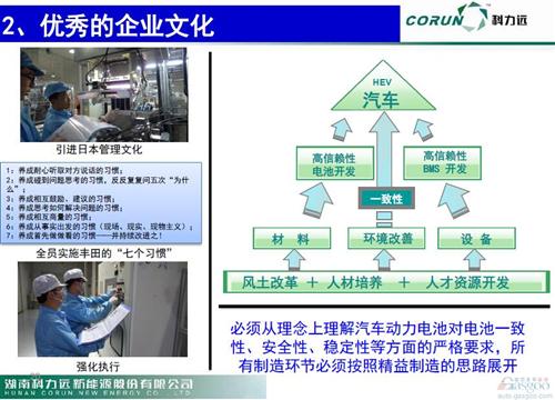 微课堂：新能源车动力电池技术发展现状(现场实录)