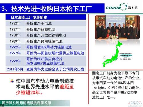 微课堂：新能源车动力电池技术发展现状(现场实录)